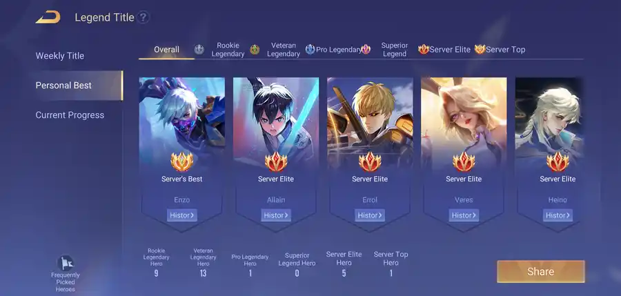 Arena of Valor account